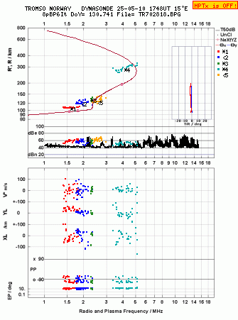 Click for original ionogram image