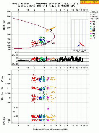 Click for original ionogram image