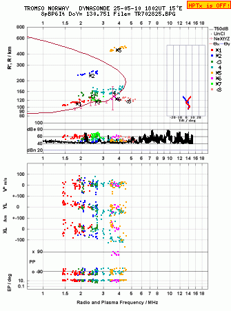 Click for original ionogram image