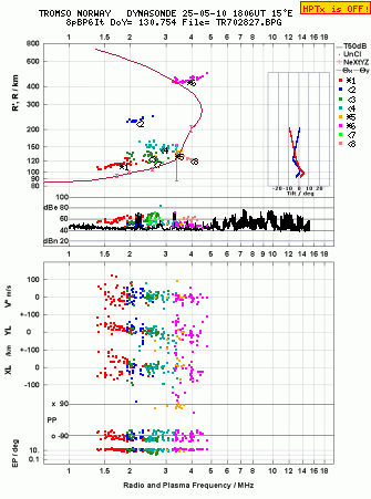 Click for original ionogram image