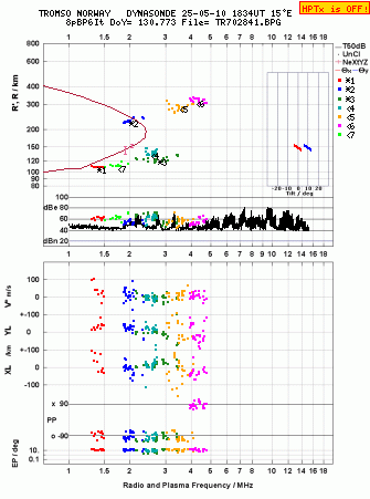 Click for original ionogram image