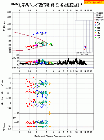 Click for original ionogram image