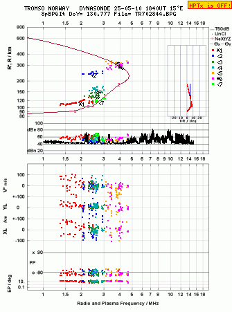 Click for original ionogram image