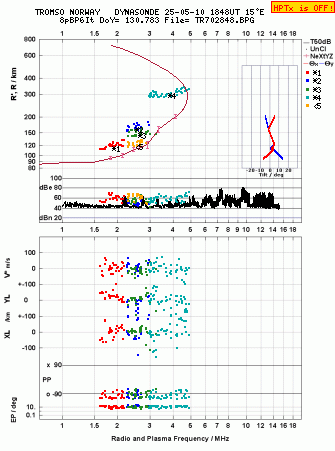 Click for original ionogram image