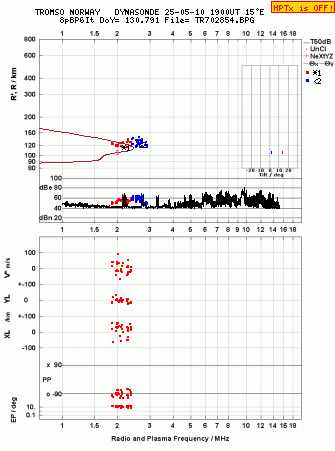 Click for original ionogram image