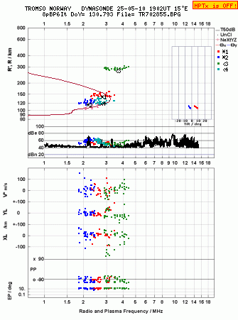 Click for original ionogram image