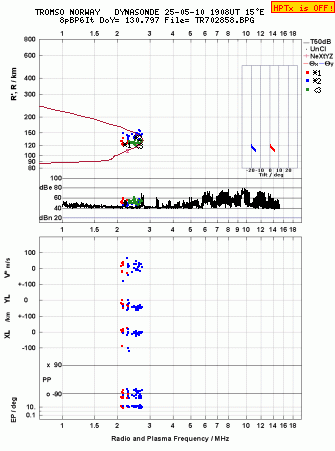 Click for original ionogram image