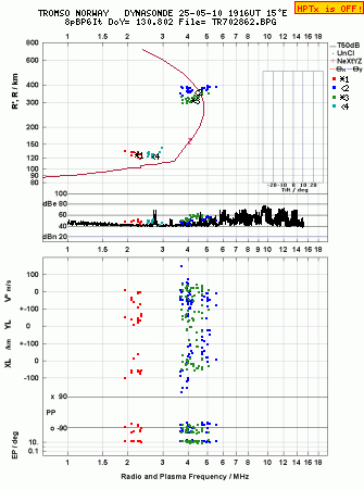 Click for original ionogram image