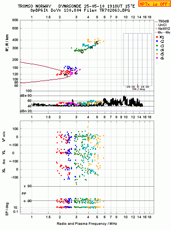 Click for original ionogram image