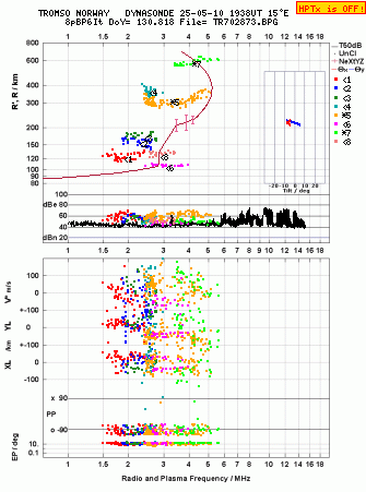Click for original ionogram image