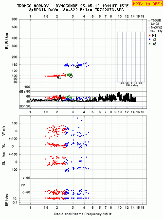 Click for original ionogram image