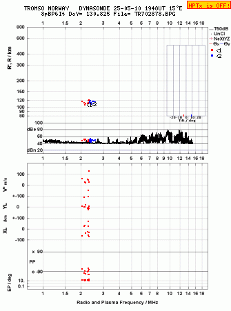 Click for original ionogram image