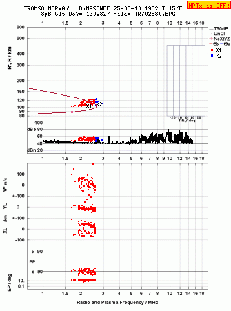 Click for original ionogram image