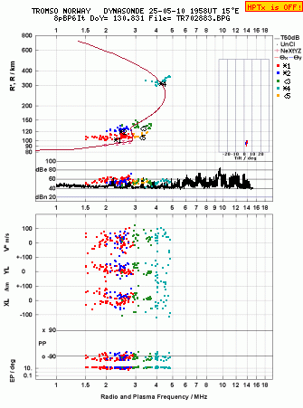 Click for original ionogram image