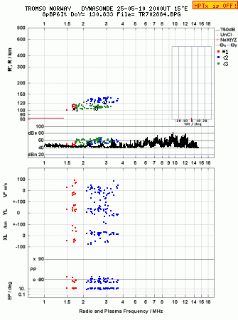 Click for original ionogram image