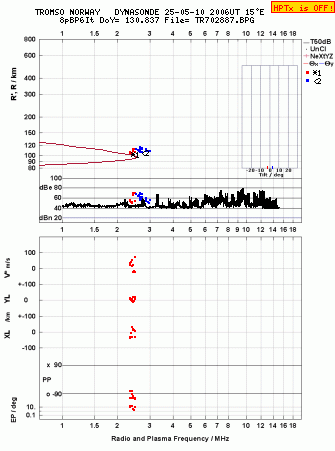 Click for original ionogram image