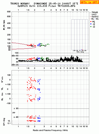 Click for original ionogram image