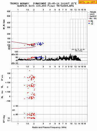 Click for original ionogram image