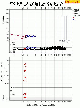 Click for original ionogram image