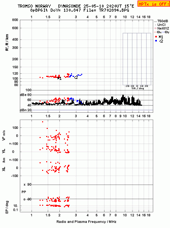 Click for original ionogram image