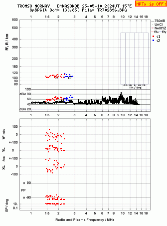 Click for original ionogram image