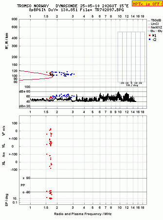 Click for original ionogram image