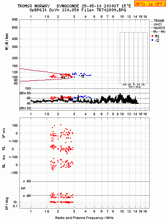 Click for original ionogram image