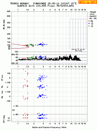 Click for original ionogram image