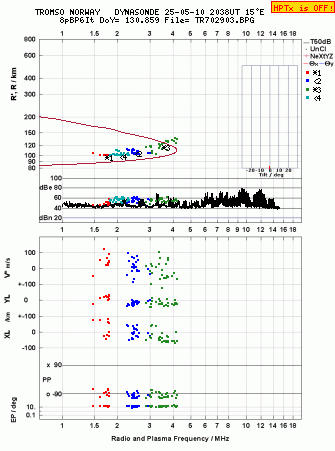 Click for original ionogram image