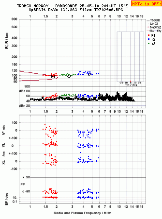 Click for original ionogram image