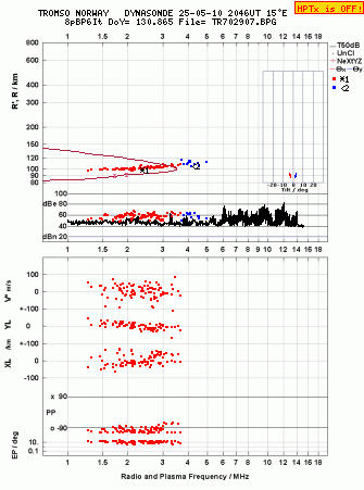 Click for original ionogram image