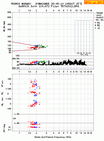 Click for original ionogram image