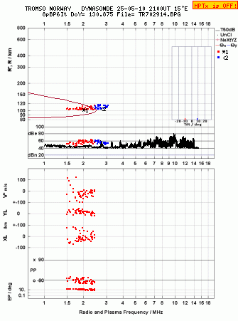 Click for original ionogram image