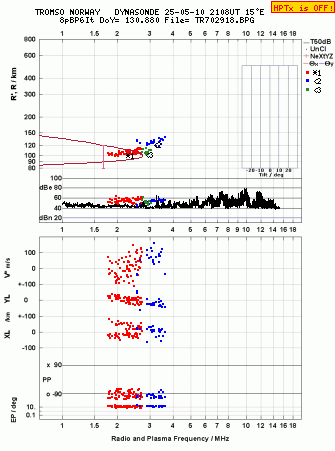 Click for original ionogram image