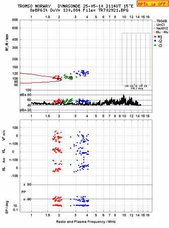 Click for original ionogram image
