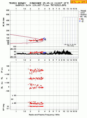Click for original ionogram image