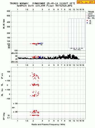 Click for original ionogram image