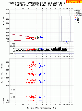 Click for original ionogram image