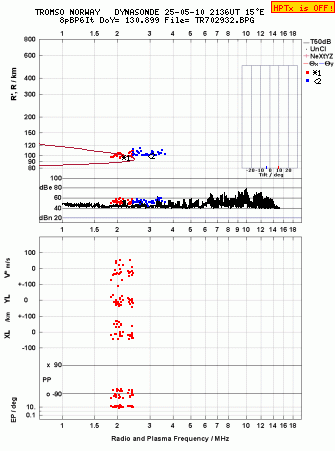 Click for original ionogram image