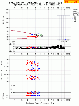 Click for original ionogram image