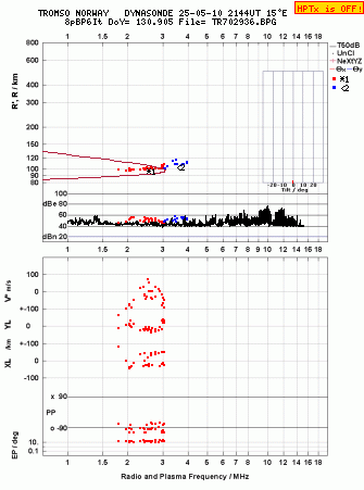 Click for original ionogram image