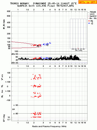Click for original ionogram image
