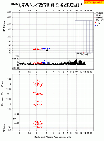 Click for original ionogram image