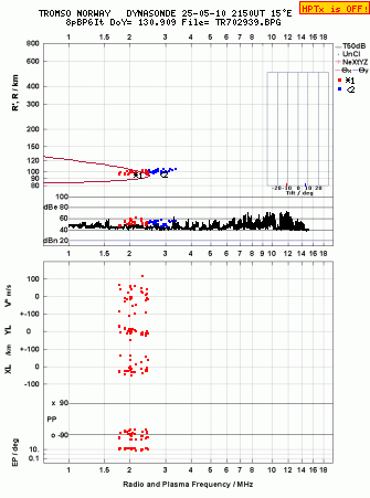Click for original ionogram image