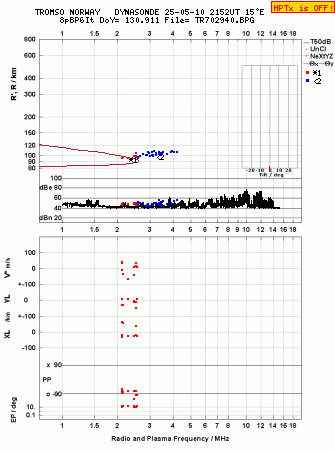 Click for original ionogram image