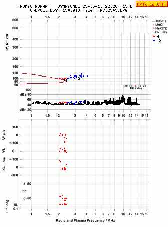 Click for original ionogram image