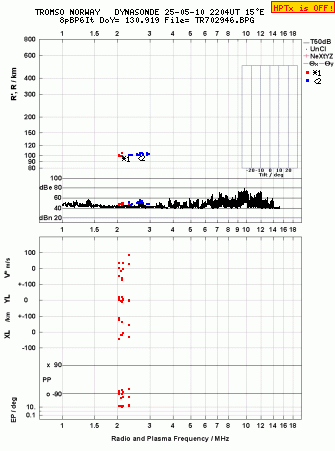 Click for original ionogram image