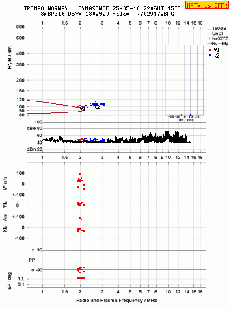 Click for original ionogram image