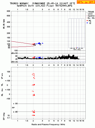 Click for original ionogram image