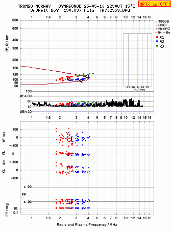 Click for original ionogram image